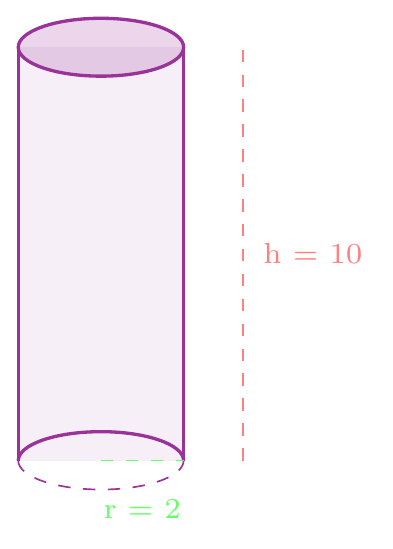 Figure de l'exercice