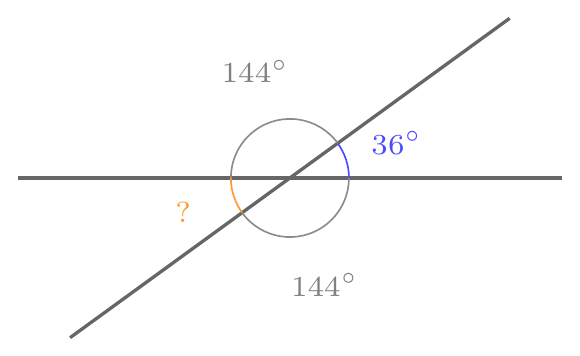 Figure de l'exercice