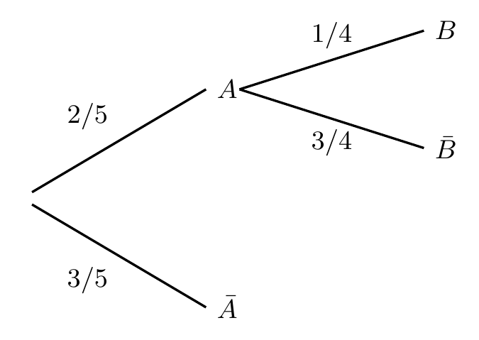 Figure de l'exercice