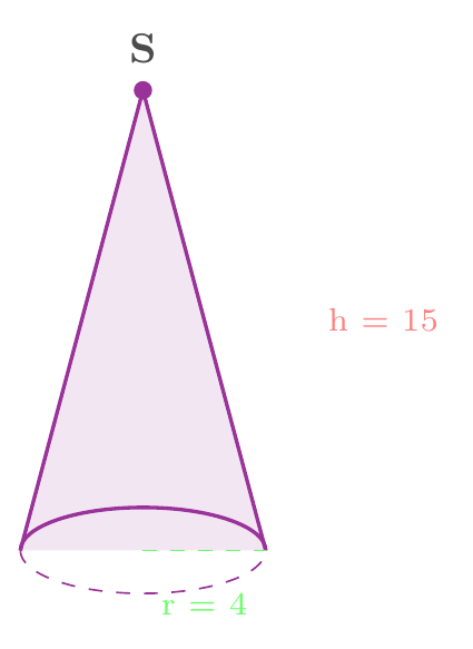 Figure de l'exercice