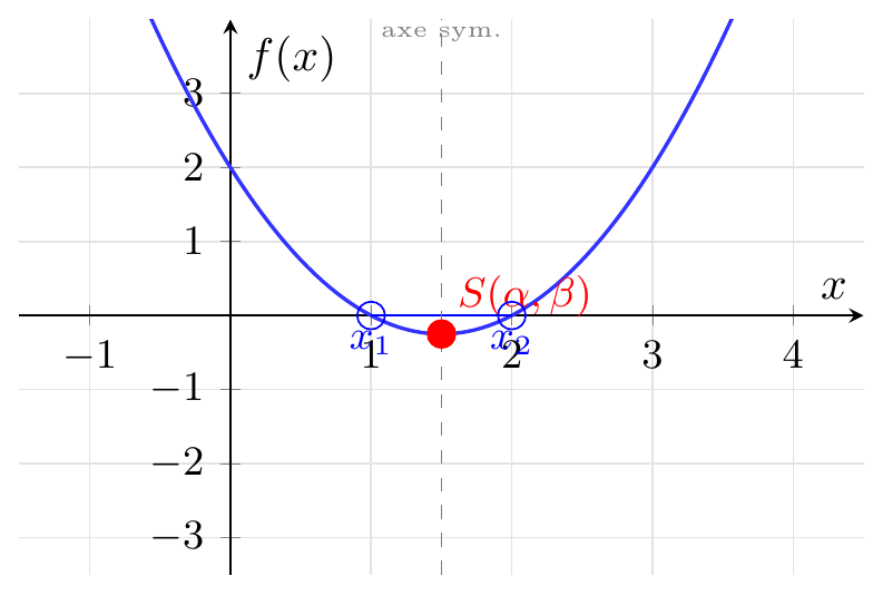 Figure géométrique