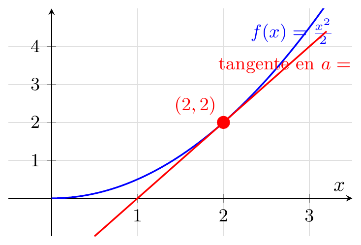 Figure géométrique