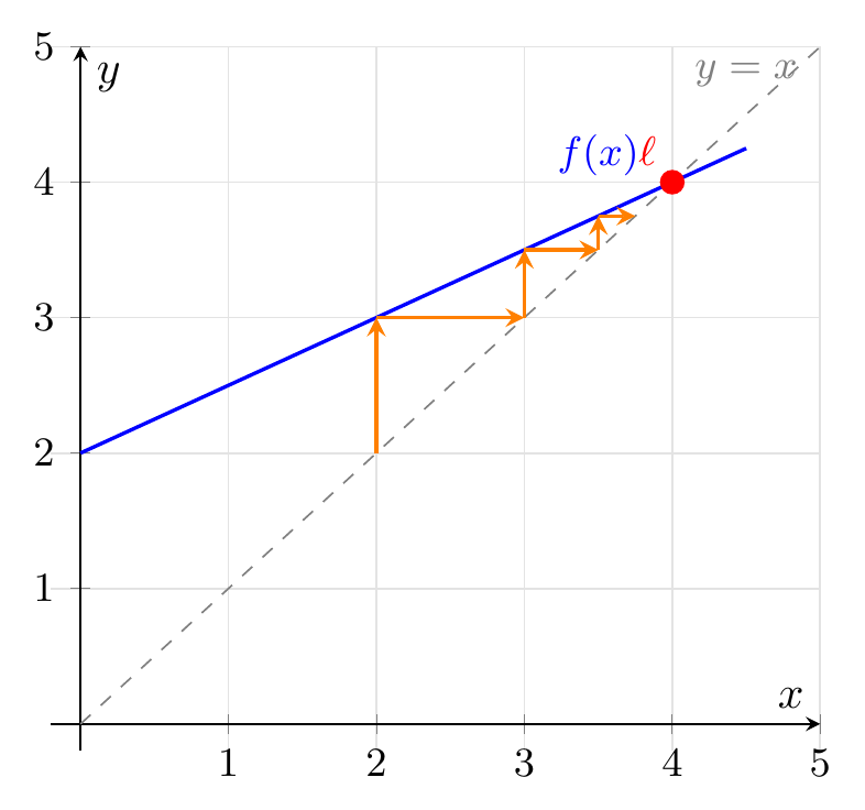 Figure géométrique