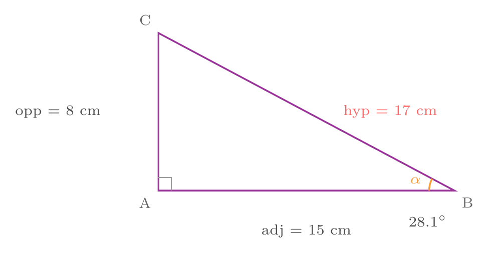 Figure de l'exercice