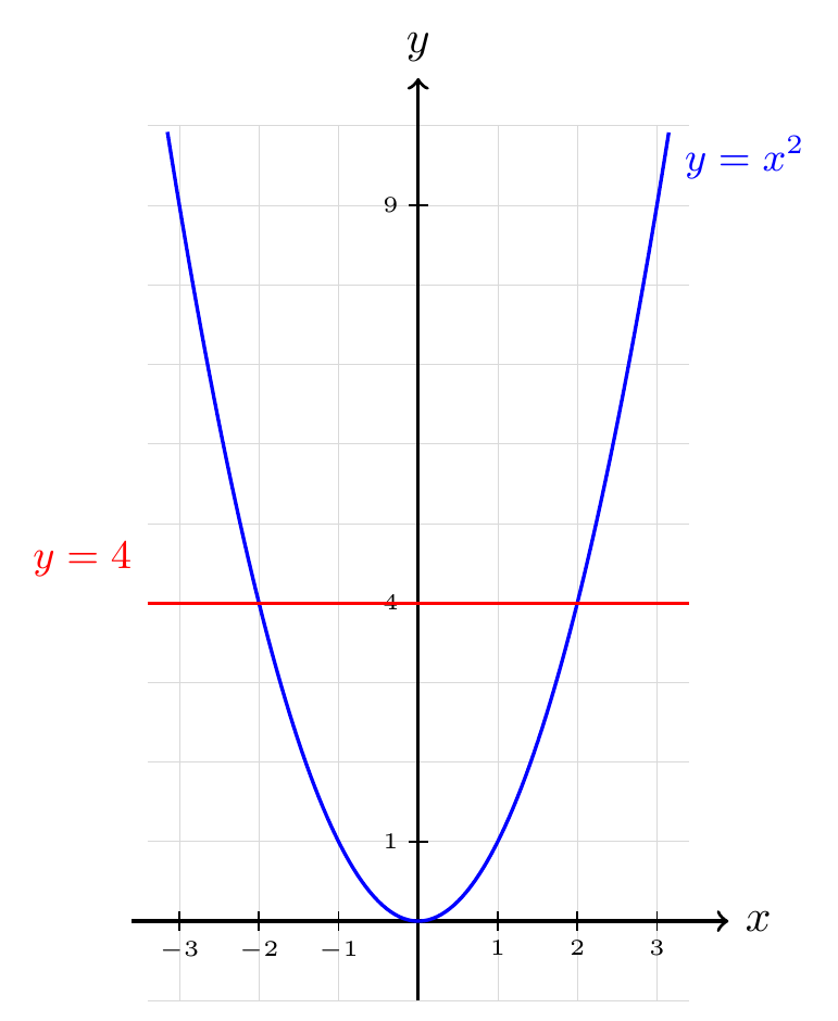 Figure de l'exercice