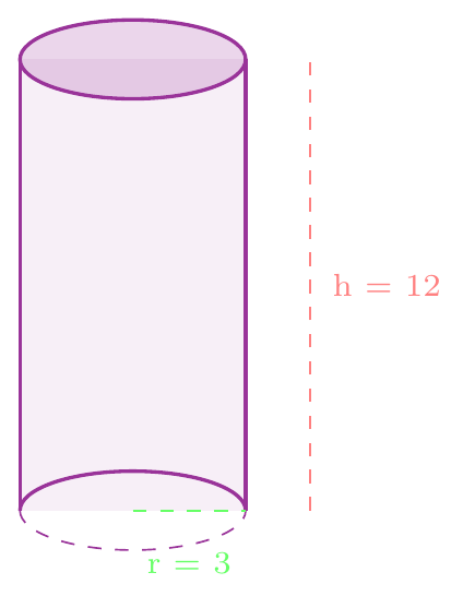 Figure de l'exercice