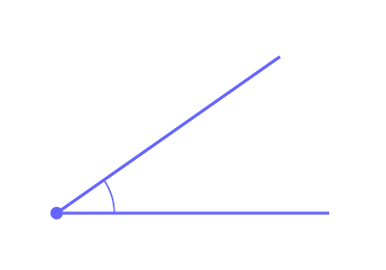 Figure de l'exercice