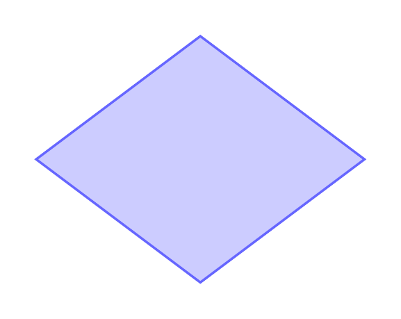 Figure de l'exercice