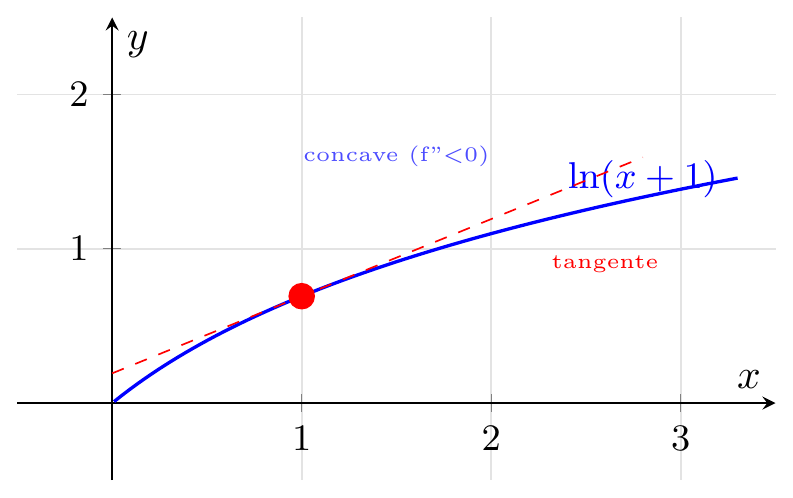 Figure géométrique