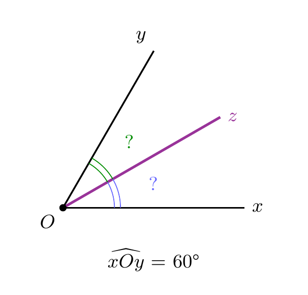 Figure de l'exercice