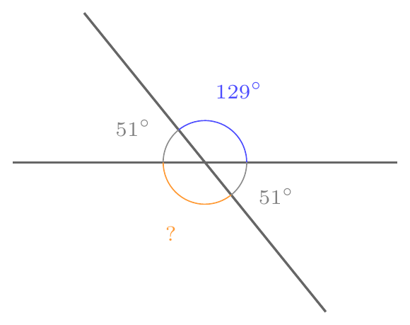 Figure de l'exercice