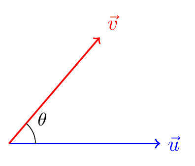 Figure de l'exercice