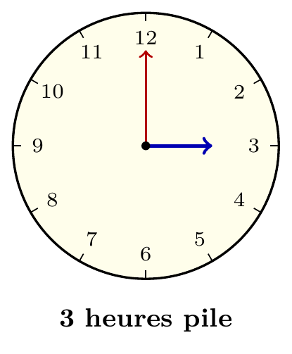 Figure géométrique