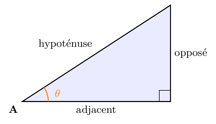 Figure géométrique