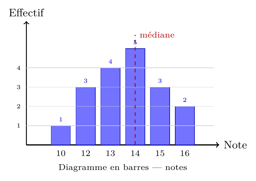 Figure géométrique