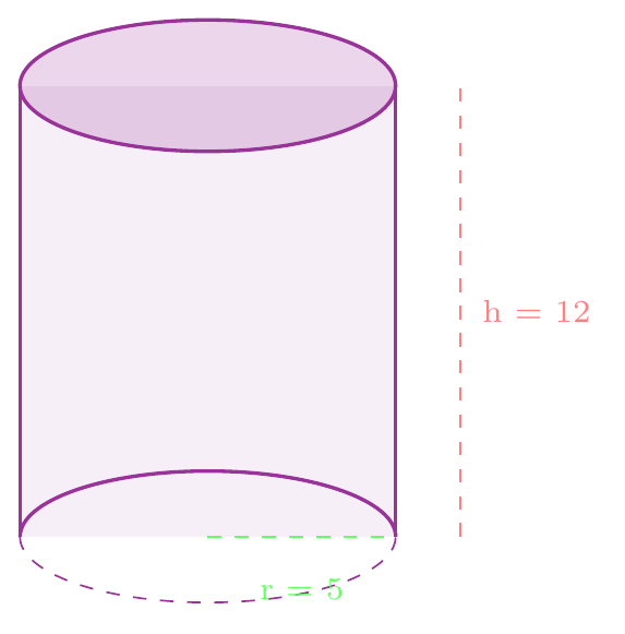 Figure de l'exercice