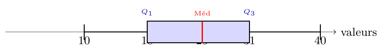 Figure géométrique