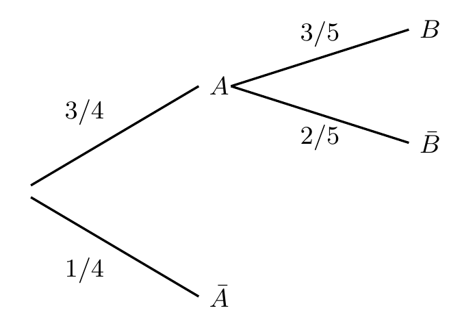 Figure de l'exercice