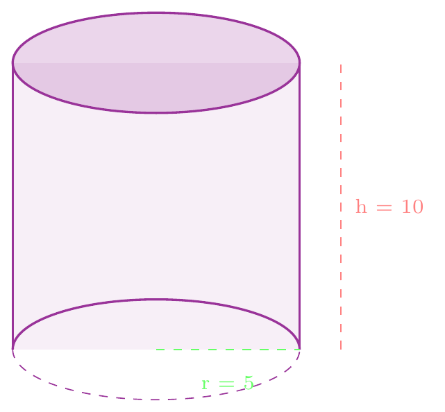 Figure de l'exercice