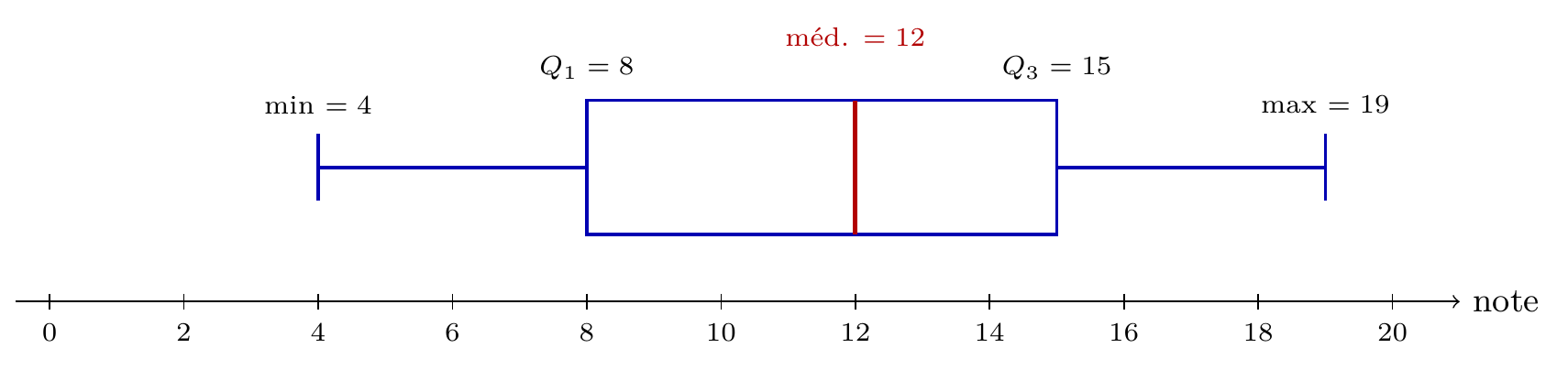 Figure géométrique