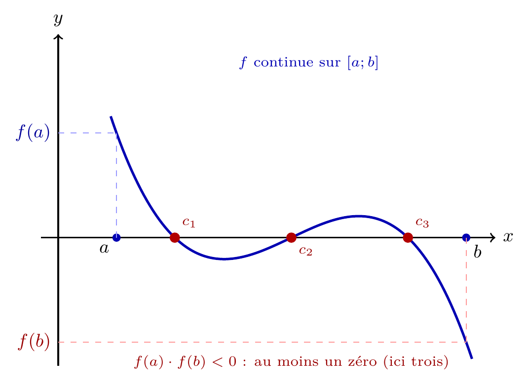 Figure géométrique
