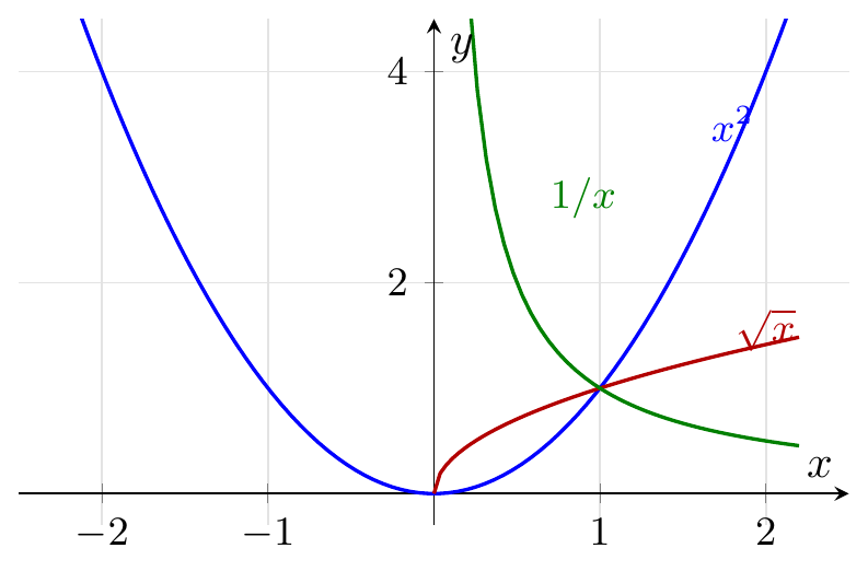 Figure géométrique