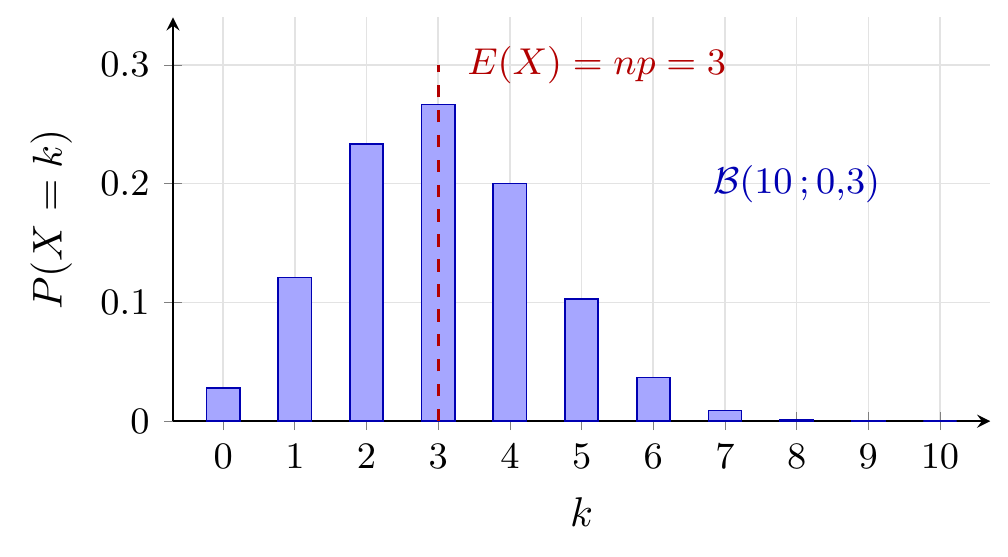 Figure géométrique