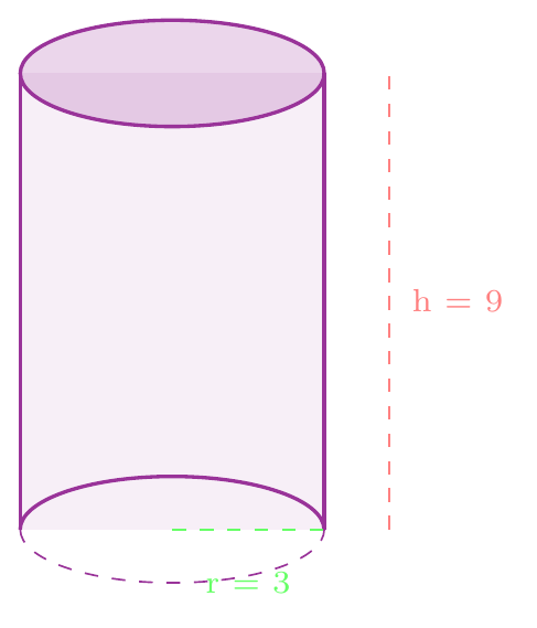 Figure de l'exercice