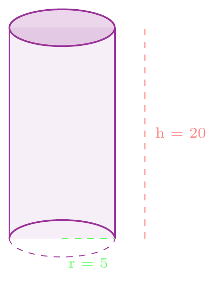 Figure de l'exercice