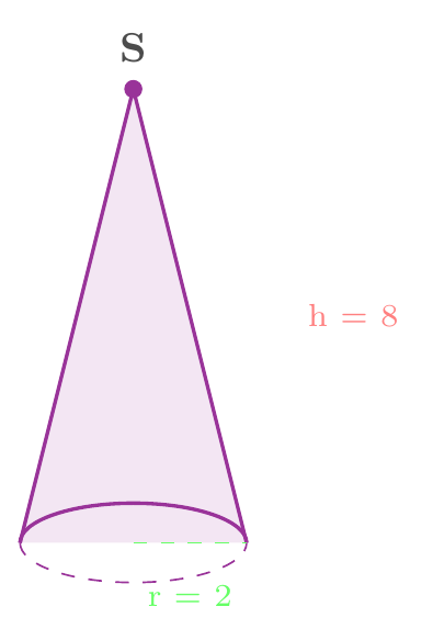 Figure de l'exercice