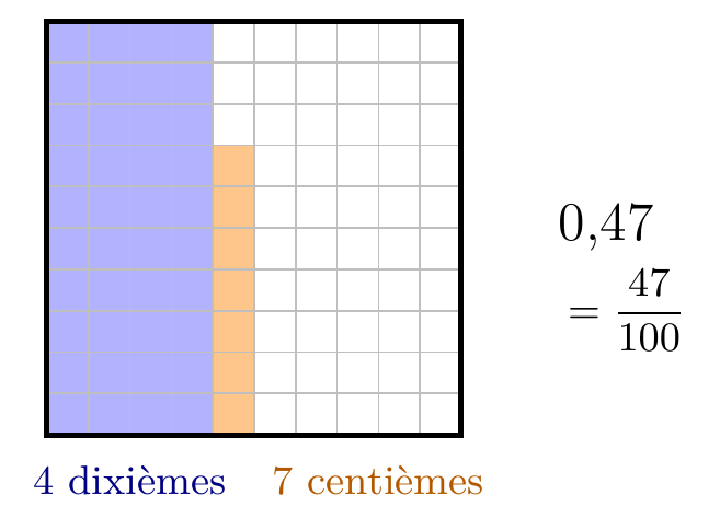 Figure géométrique