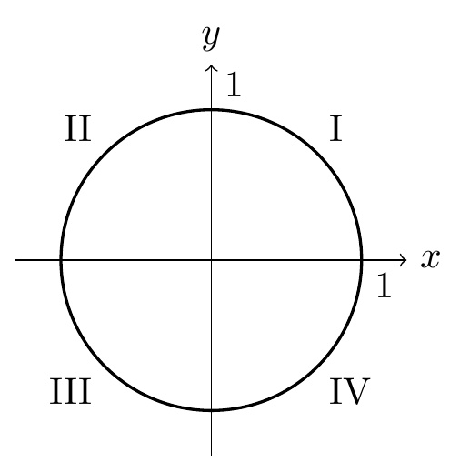 Figure de l'exercice