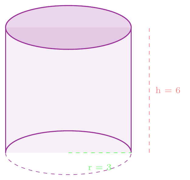 Figure de l'exercice