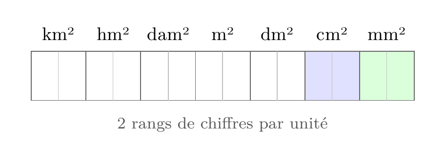 Figure de l'exercice